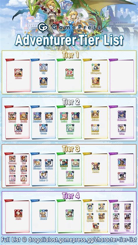 Throwback, GamePress Tier List from 2019 : r/DragaliaLost .